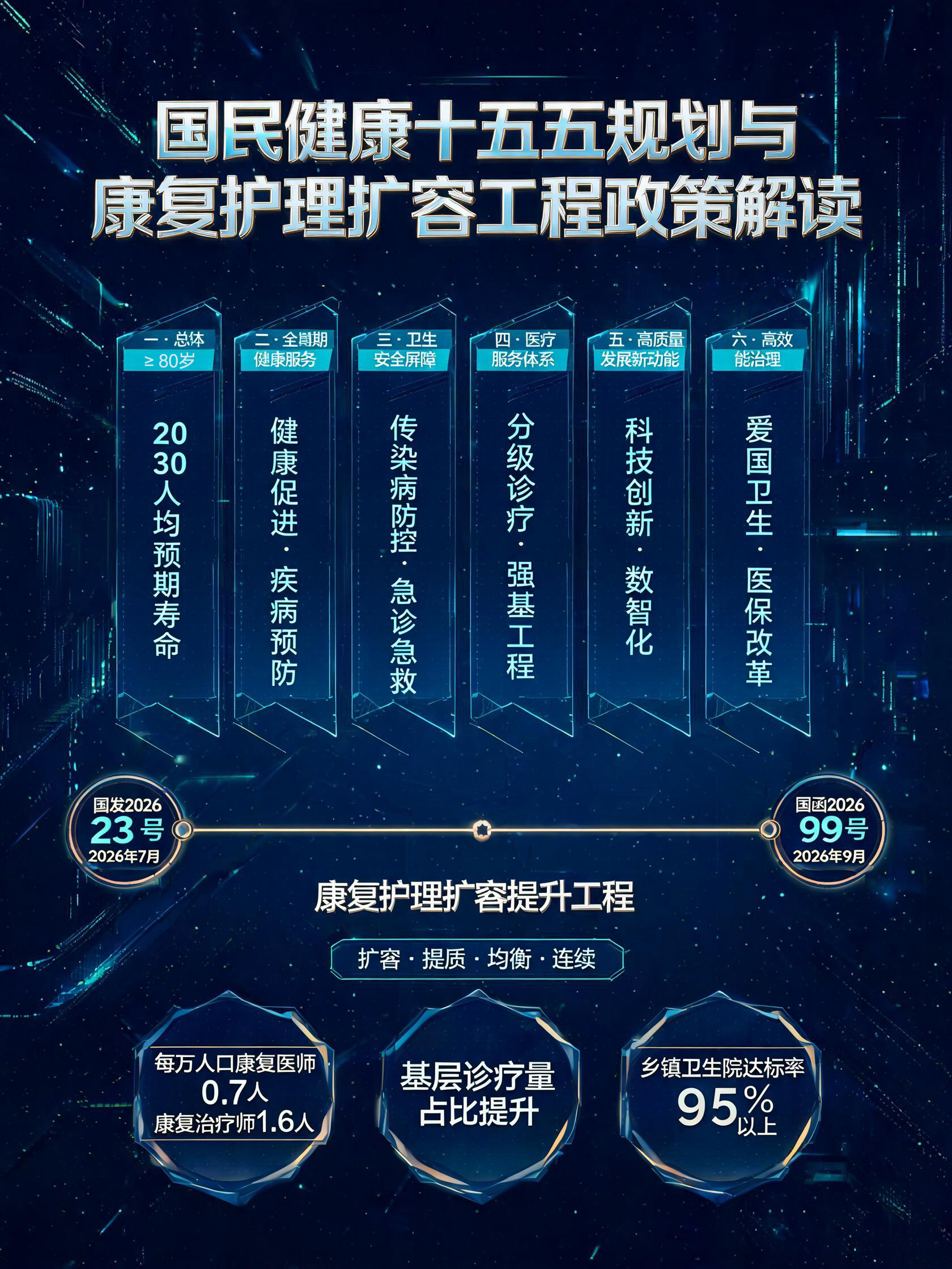 政策解读信息图