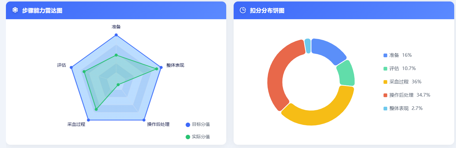 数据分析