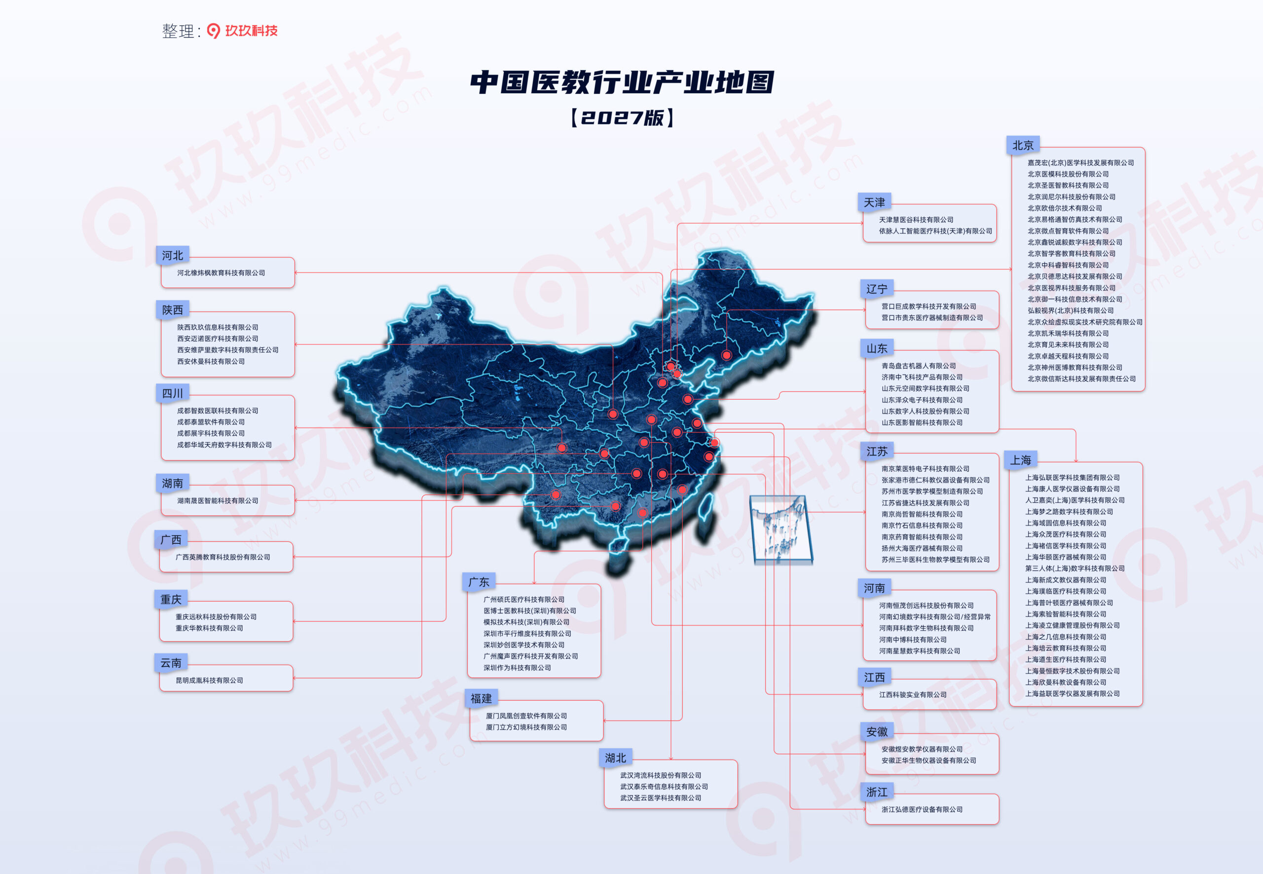 医教行业产业地图 2026